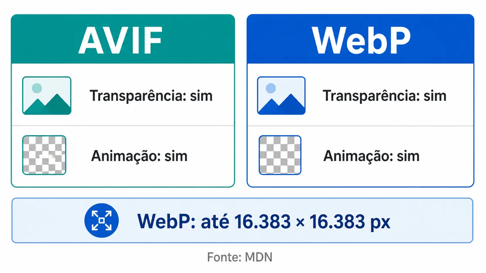 Recursos compartilhados e limite de dimensão do WebP