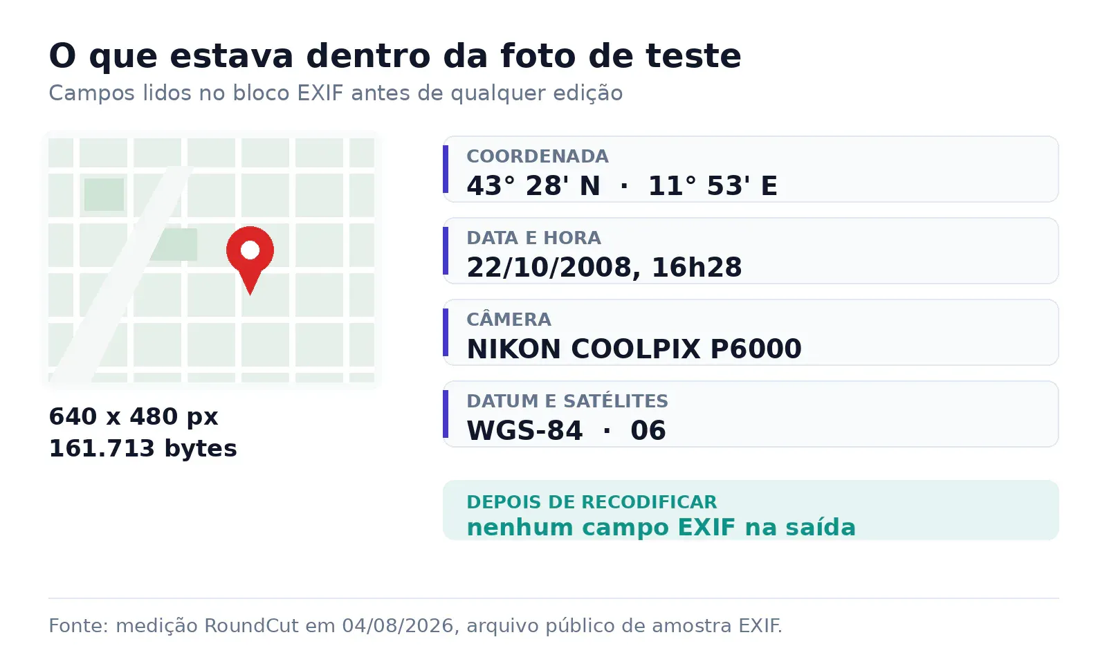 Campos EXIF encontrados na foto de teste: GPS, data e modelo da câmera