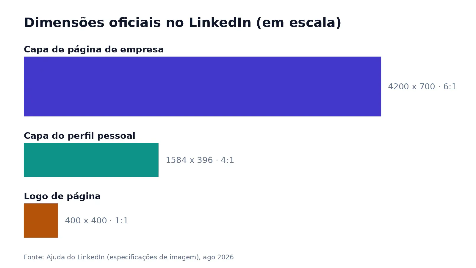 Dimensões oficiais de capa e logo no LinkedIn