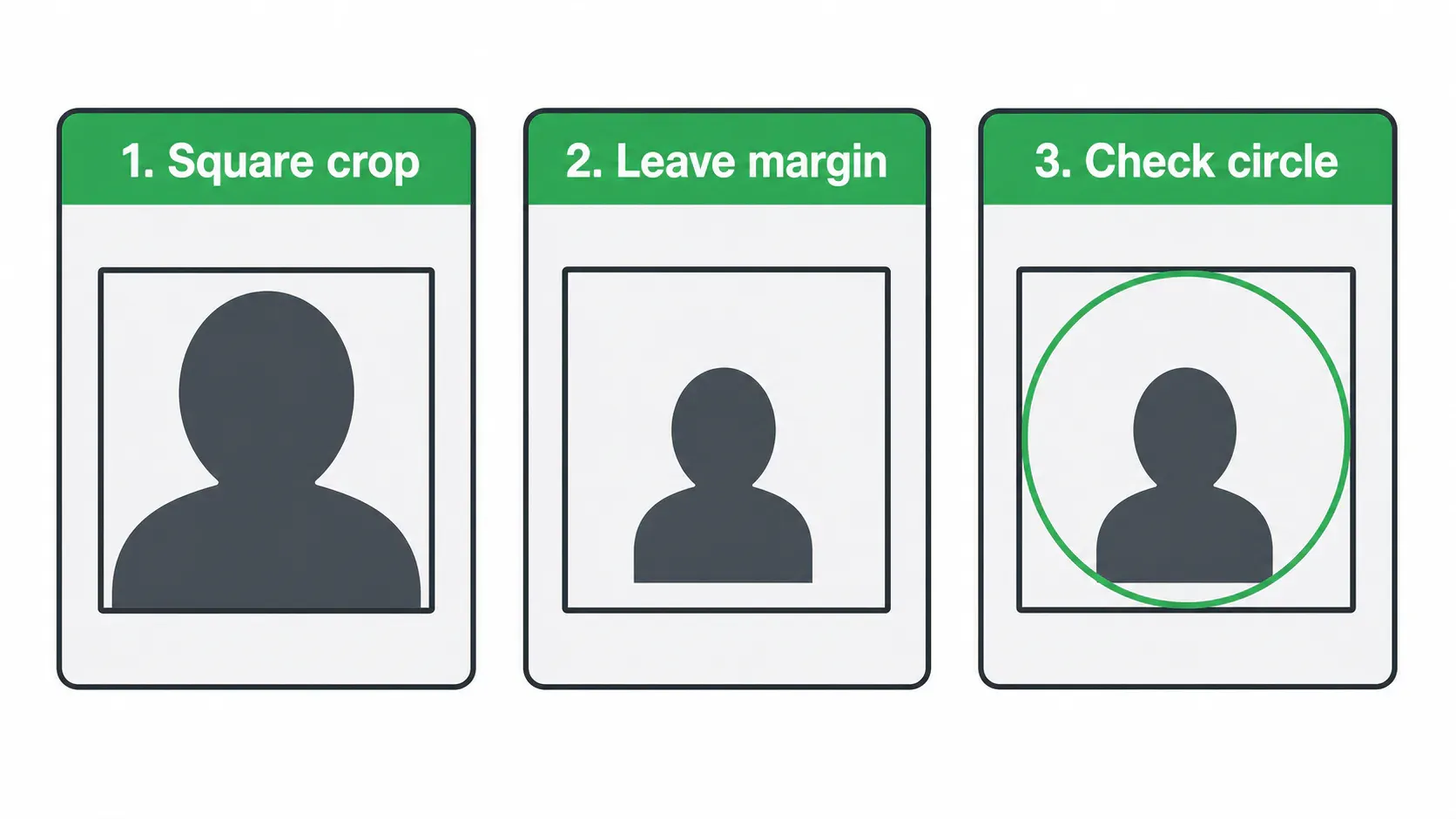 Three steps: square crop, leave margin, then check the circular profile preview